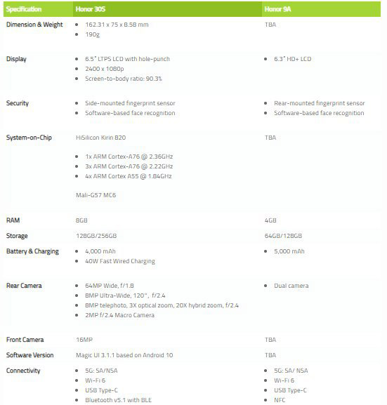 so sánh honor 30s và honor 9a