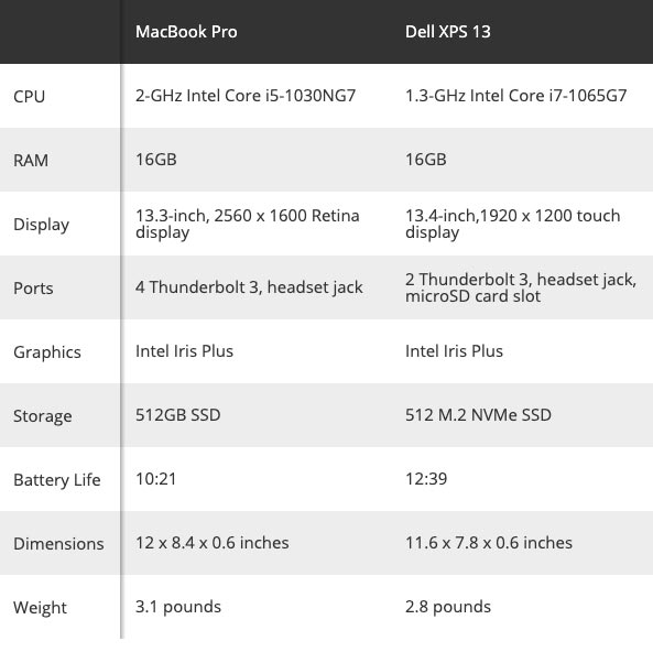 thong so ki thuat cua 2 thiet bi