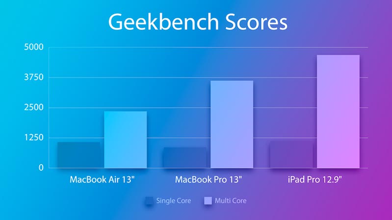 điểm số geekbach