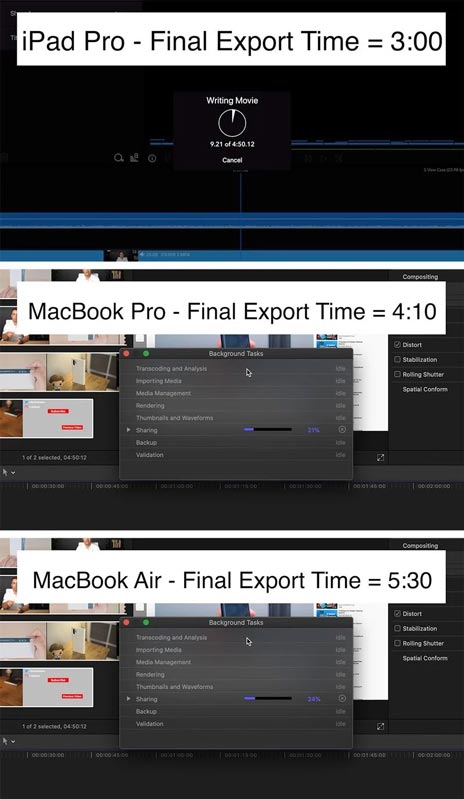 thời gian chuyền tải file