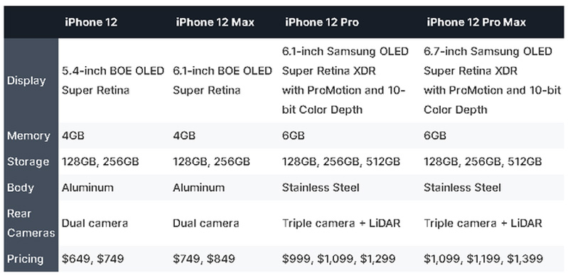 Thông số kỹ thuật và kích thước hiển thị của iPhone 12