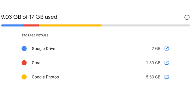 kiểm tra dung lượng sử dụng trong gmail