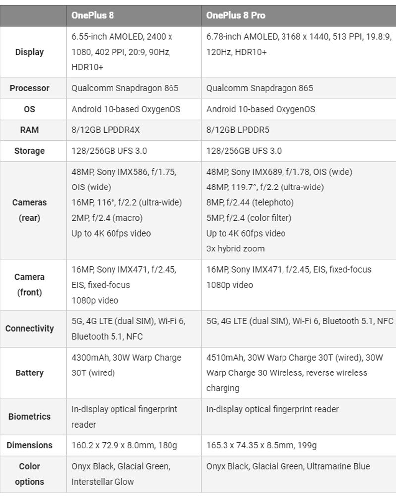 một số thông số trên oneplus 8 và oneplus 8 pro