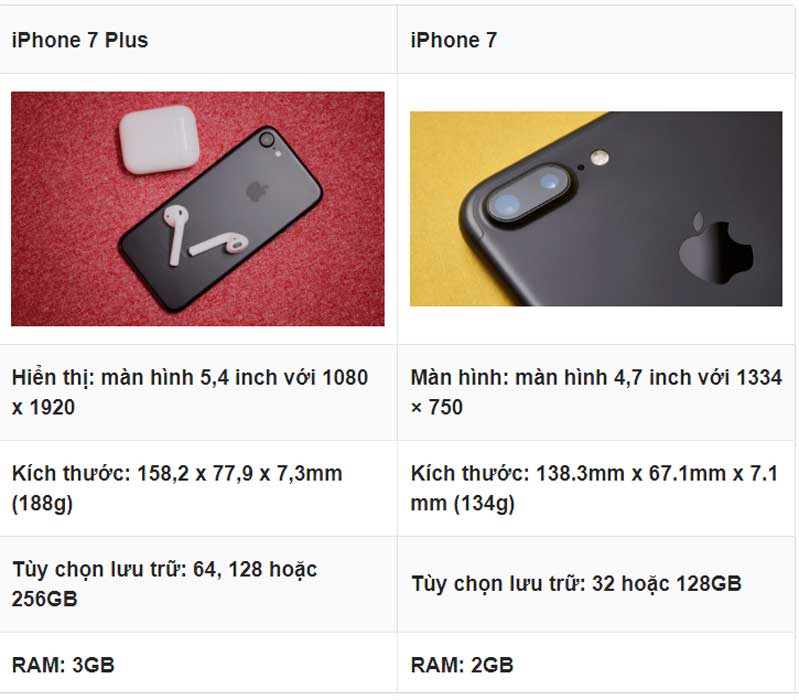 iPhone 7 thông số kỹ thuật