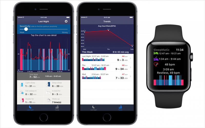 Bản thông số tình trạng sức khỏe khi đang ngủ