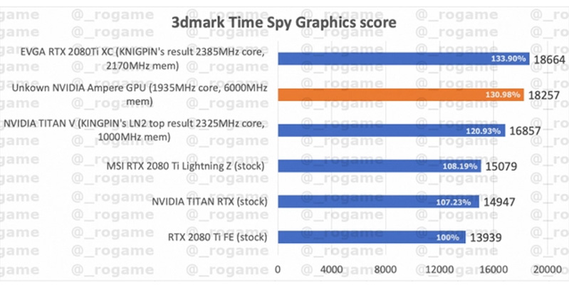 hình ảnh chấm điểm 3dmark