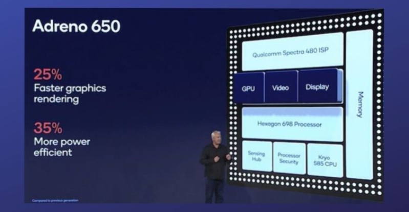 tốc độ và tiết kiện năng lượng Snapdragon 865 
