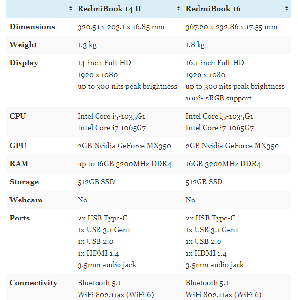 Thông số kỹ thuật Thông số kỹ thuật