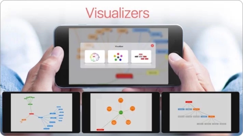 Bản đồ tuy duy Mind Vector