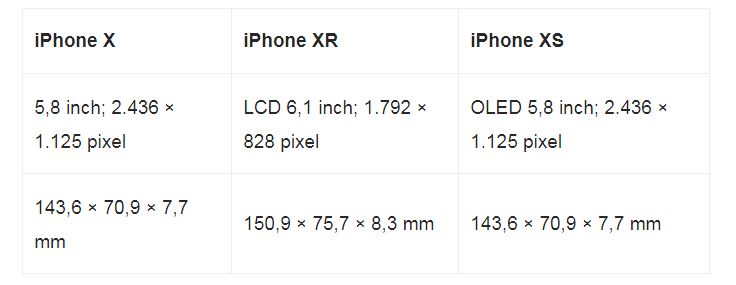 So sánh kích thước với iPhone XR và XS
