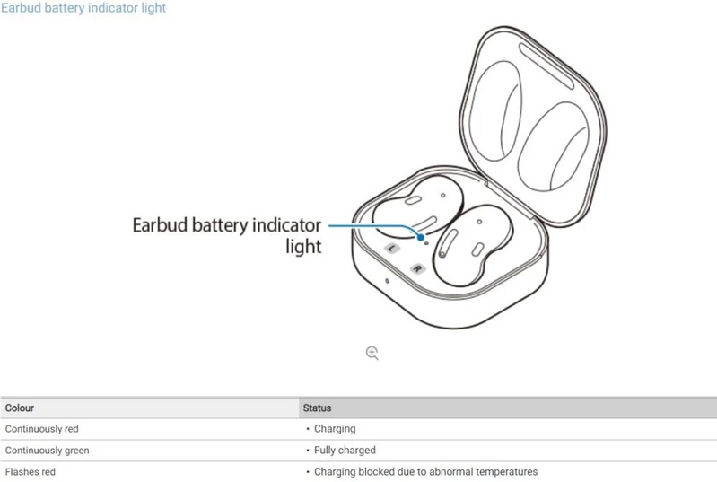 đèn bên trong hộp sạc