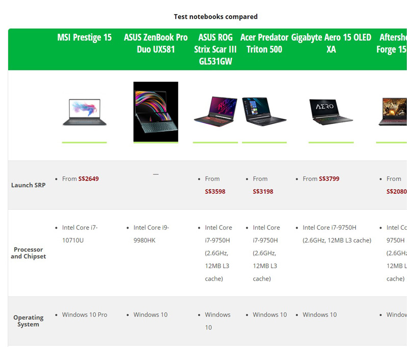 Phân tích hiệu suất