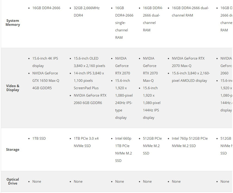 Phân tích hiệu suất