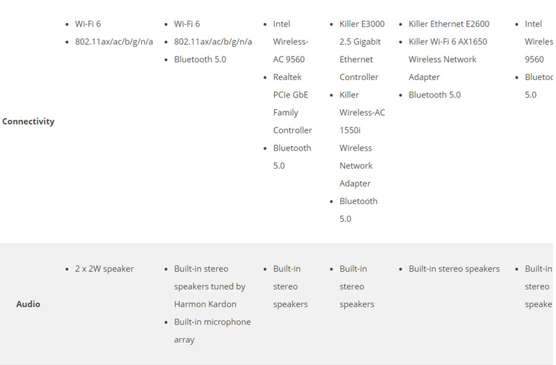 Phân tích hiệu suất