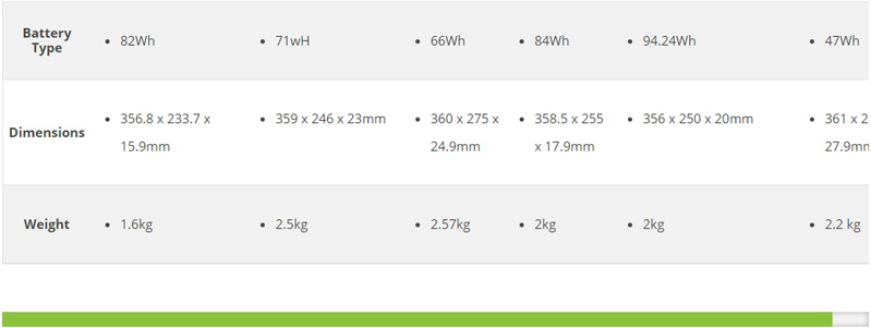 Phân tích hiệu suất