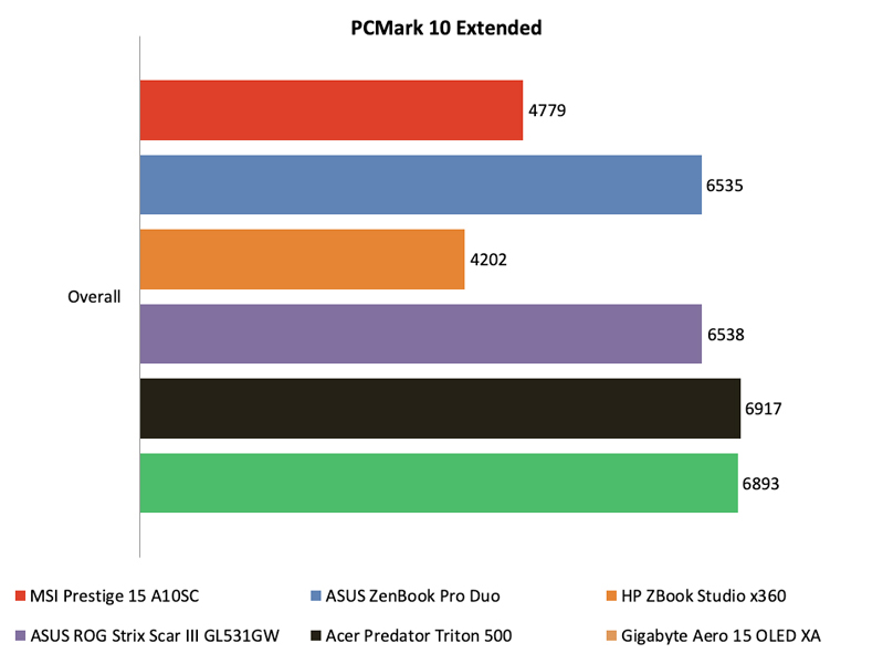 Prestige 15 không có dấu hiệu điều chỉnh hiệu suất - một vấn đề thường xảy ra với các máy tính xách tay mỏng.