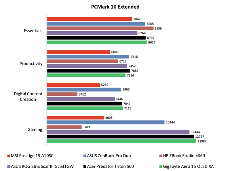 Prestige 15 không có dấu hiệu điều chỉnh hiệu suất - một vấn đề thường xảy ra với các máy tính xách tay mỏng.