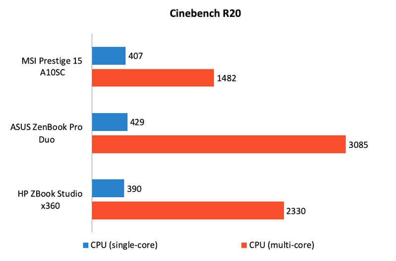 Prestige 15 không có dấu hiệu điều chỉnh hiệu suất - một vấn đề thường xảy ra với các máy tính xách tay mỏng.
