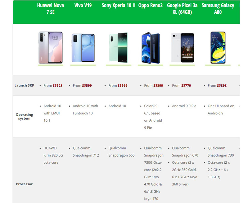 một trong những điện thoại 5G tầm trung đầu tiên