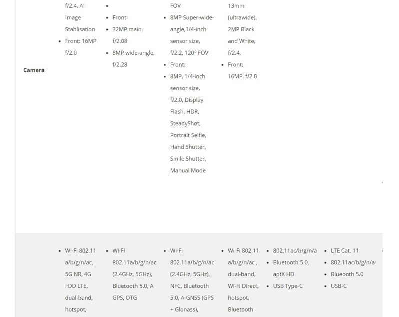 một trong những điện thoại 5G tầm trung đầu tiên