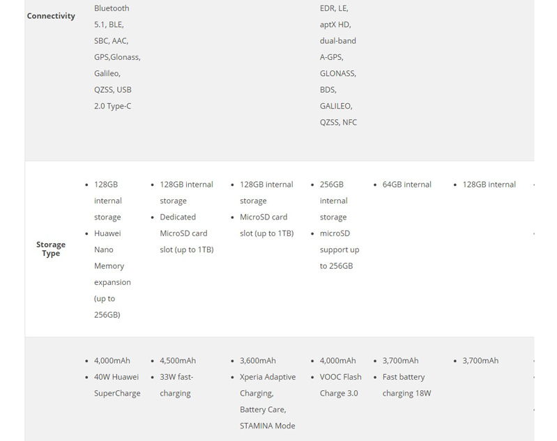 một trong những điện thoại 5G tầm trung đầu tiên