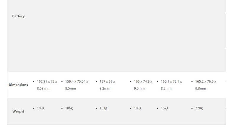 một trong những điện thoại 5G tầm trung đầu tiên