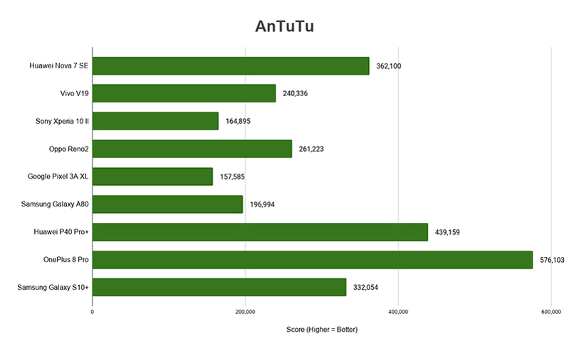 AnTuTu