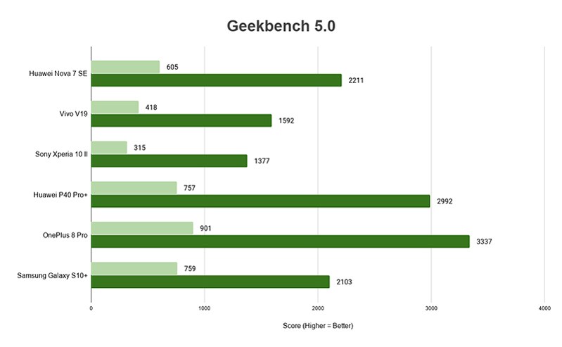 Geekbench 5