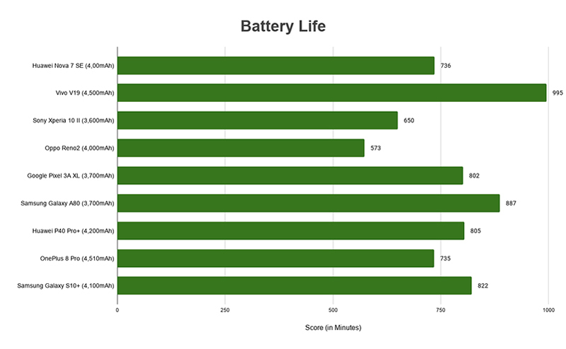 Đánh giá kết quả hoạt động và nhận xét