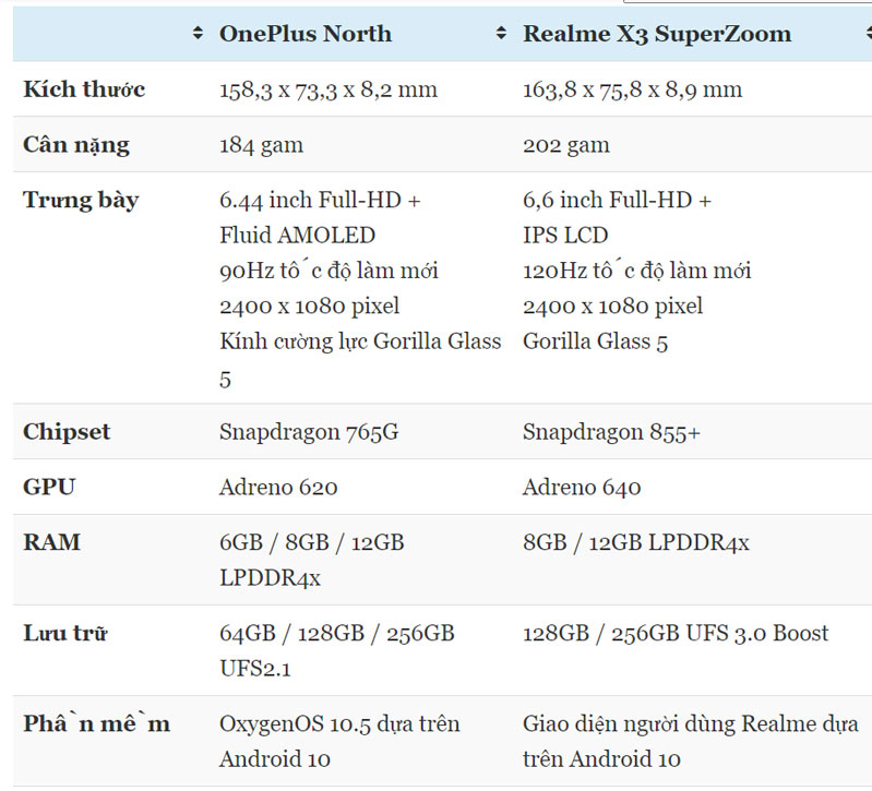 OnePlus Nord vs Realme X3 SuperZoom: Bảng thông số kỹ thuật