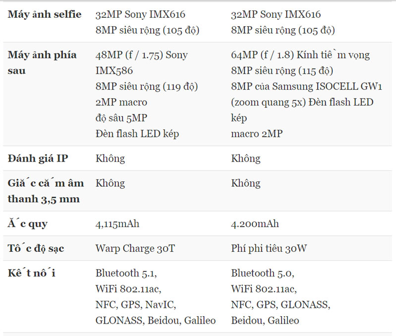 OnePlus Nord vs Realme X3 SuperZoom: Bảng thông số kỹ thuật