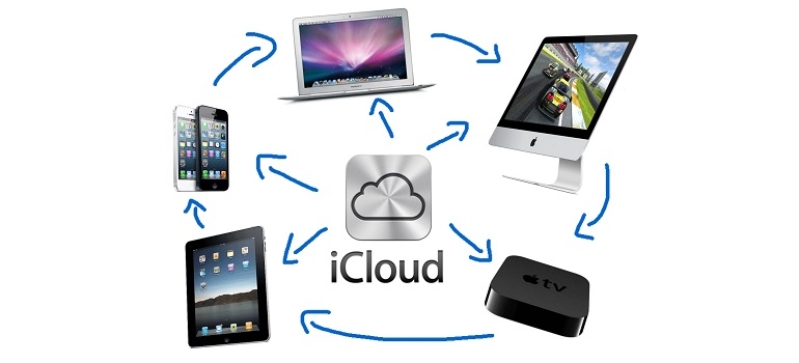 kết nối mọi thứ qua icloud
