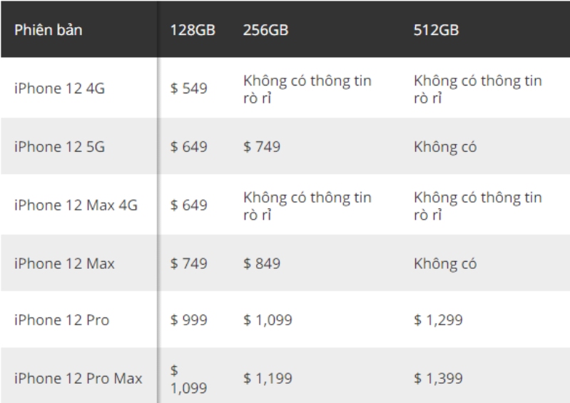 bảng giá dự đoán của iphone 12 mới
