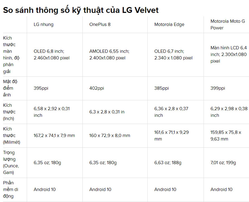 24hStore sẽ cập nhật đánh giá này và xếp hạng cuối cùng của nó.