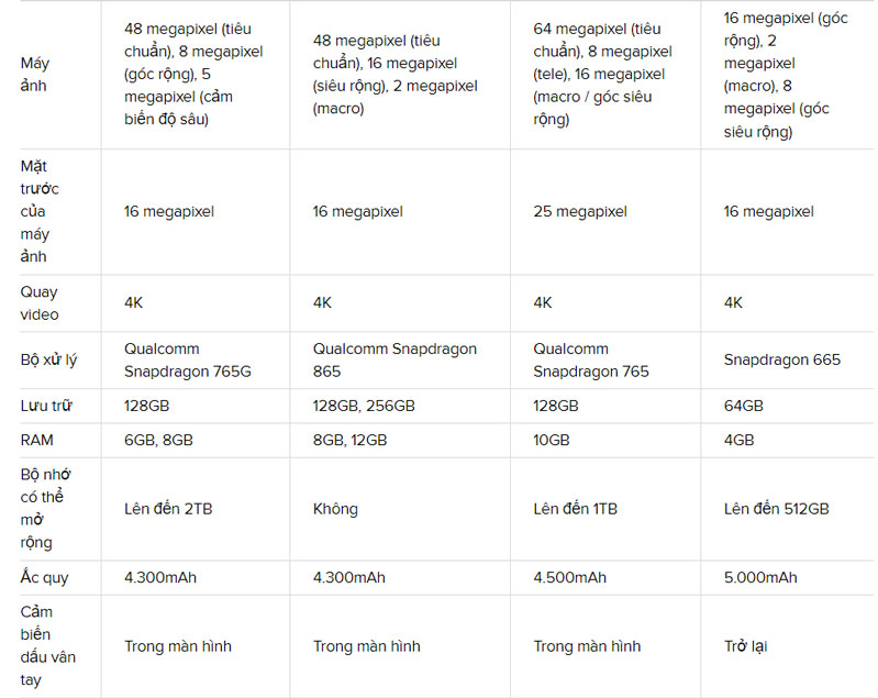 24hStore sẽ cập nhật đánh giá này và xếp hạng cuối cùng của nó.