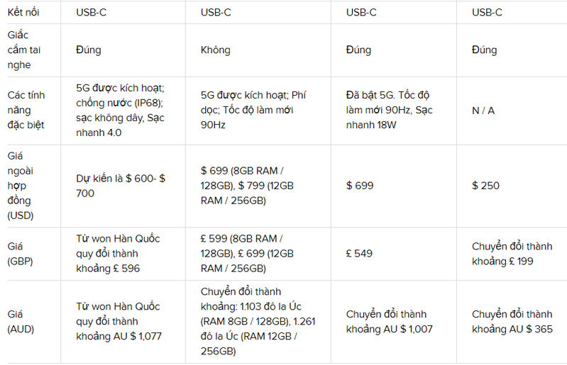 24hStore sẽ cập nhật đánh giá này và xếp hạng cuối cùng của nó.