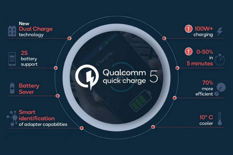 quick charge 5 thời gian sạc của qucik charge thế hệ 5