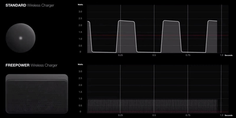 Tốc độ hoạt động