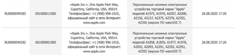 Các số liệu rò rỉ về tên hiệu của sản phẩm