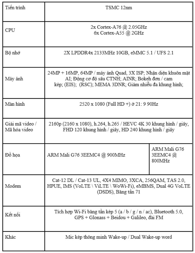 thông số chi tiết của chipset helio g95
