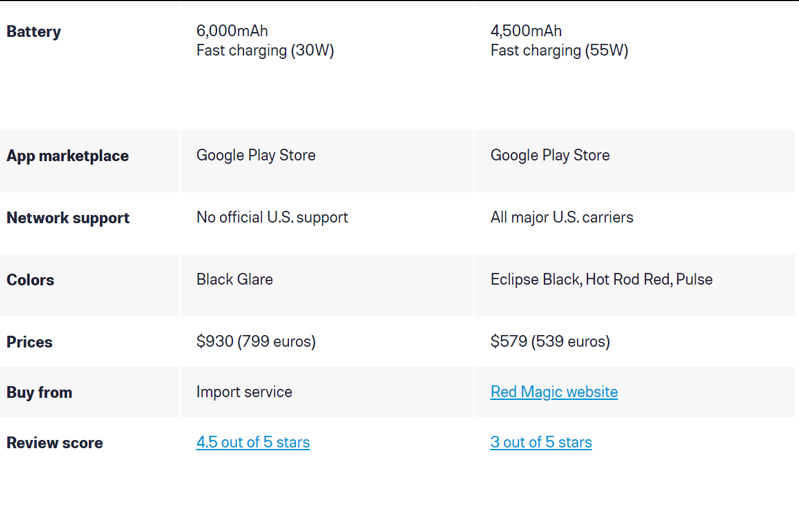 Thông số kỹ thuật