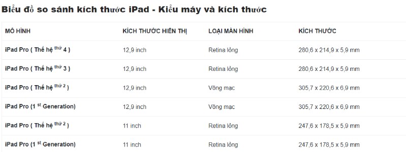 kích thước iPad thể hiện qua bảng phân tích 