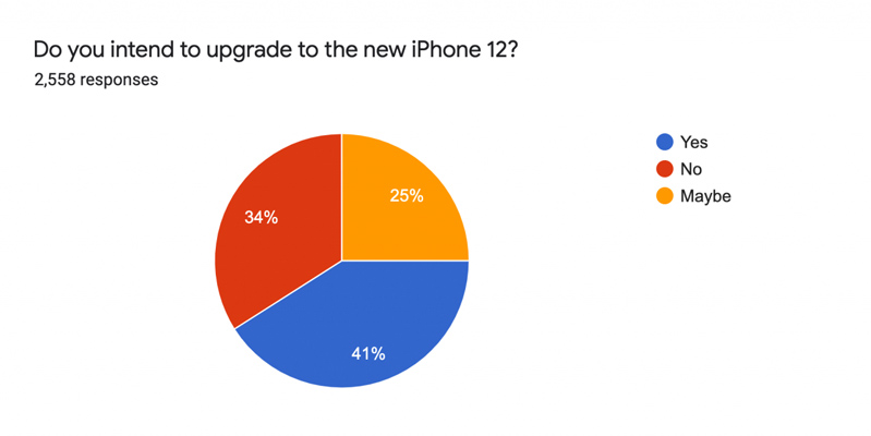 Điện thoại iPhone 12 và những số liệu liến quan đến thiết bị mới