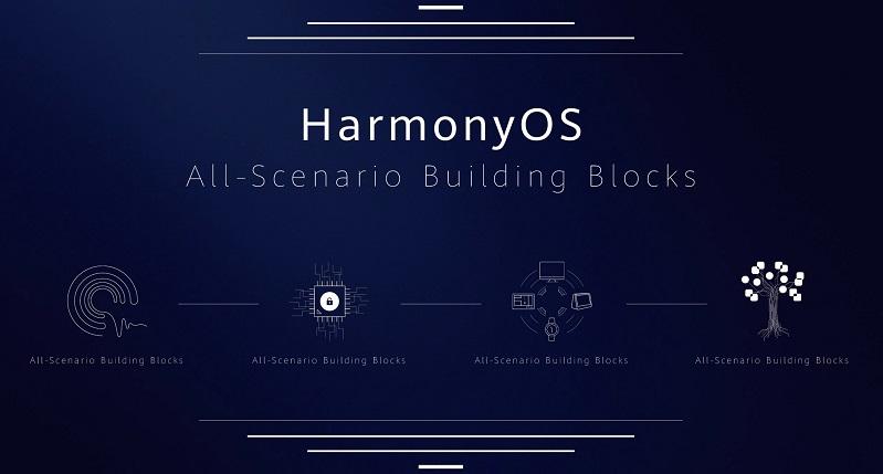 Sơ lược về HarmonyOS