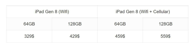giá bán iPad Gen 8