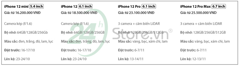 giá iphone 12 lộ giá bán iphone 12 và nhiều thông tin khác