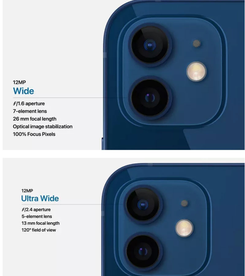 Camera góc rộng cùng tính năng Night mode thách thức màn đêm