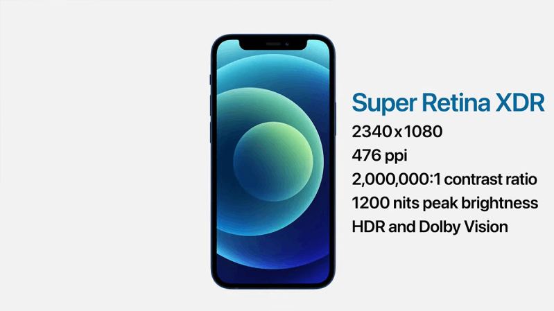 iPhone 12 Mini mới hình 2 Màn hình iPhone 12 Mini mới được nâng cấp