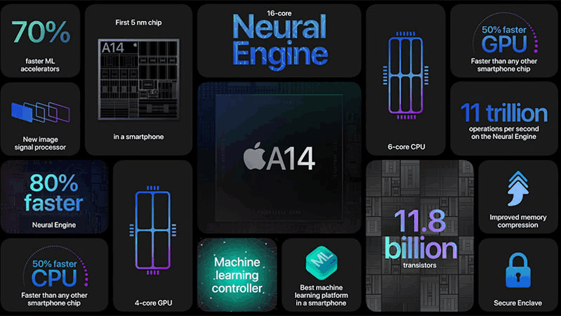 iPhone 12 Mini mới hình 3 iPhone 12 Mini mới sử dụng chip A14 Bionic