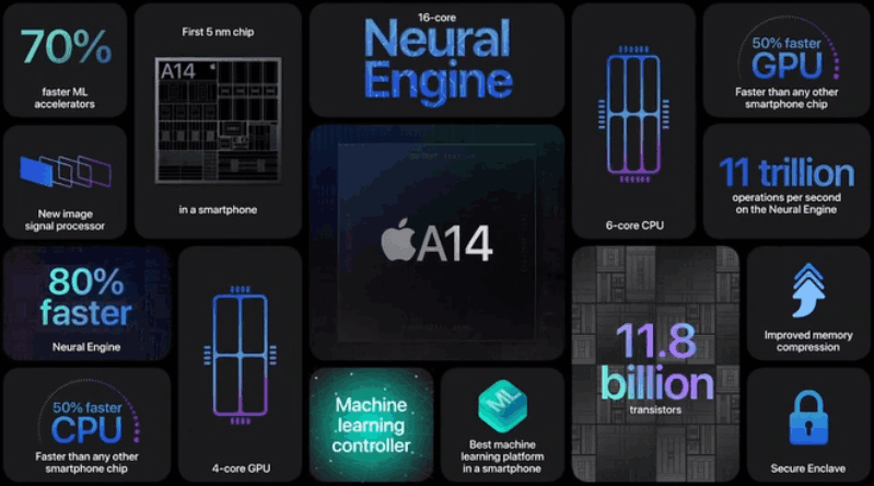 iPhone 12 Pro Max 512GB hình 4 Apple quyết định sử dụng con chip A14 Bionic cho iPhone 12 Pro Max 512GB